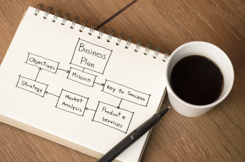 business planning with a cup of coffee