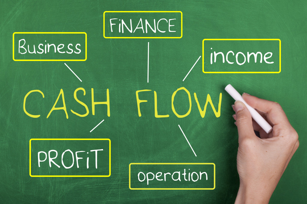 A chart about cash flow